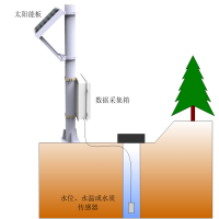 YL-WQ100地下水質(zhì)監(jiān)測(cè)系統(tǒng)