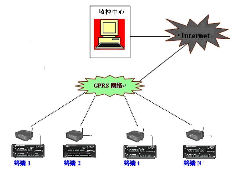 SR50A水位監(jiān)測系統(tǒng)