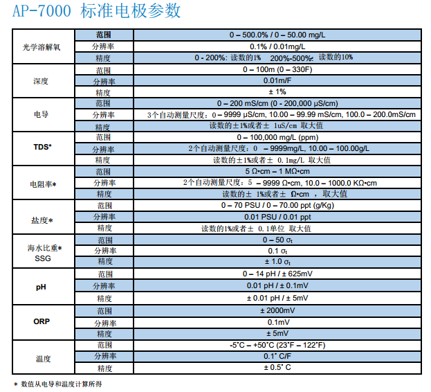 WM1000水文水質(zhì)生態(tài)浮標(biāo)設(shè)計(jì)方案