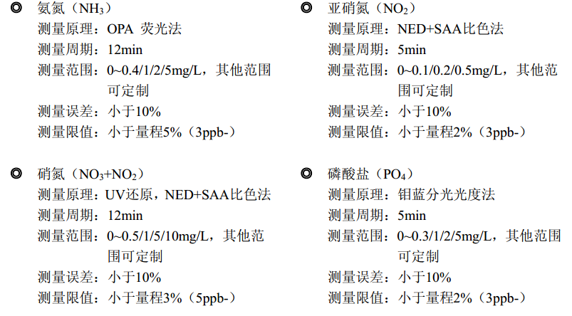 WM1000水文水質(zhì)生態(tài)浮標(biāo)設(shè)計(jì)方案