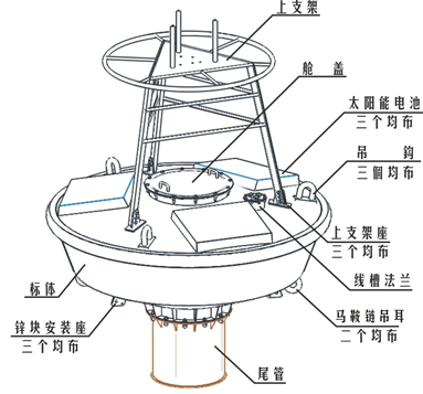 WM1000水文水質(zhì)生態(tài)浮標(biāo)設(shè)計(jì)方案