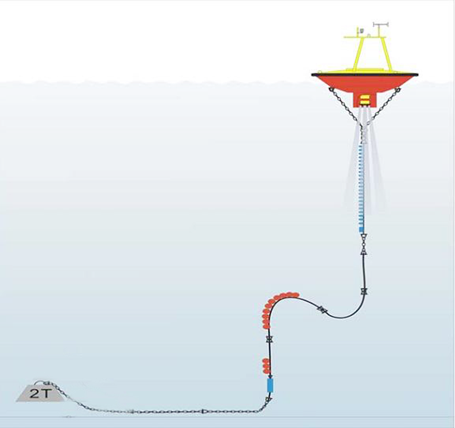 WM1000水文水質(zhì)生態(tài)浮標(biāo)設(shè)計(jì)方案